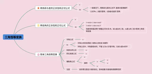 高中三角恒等变换思维导图-3