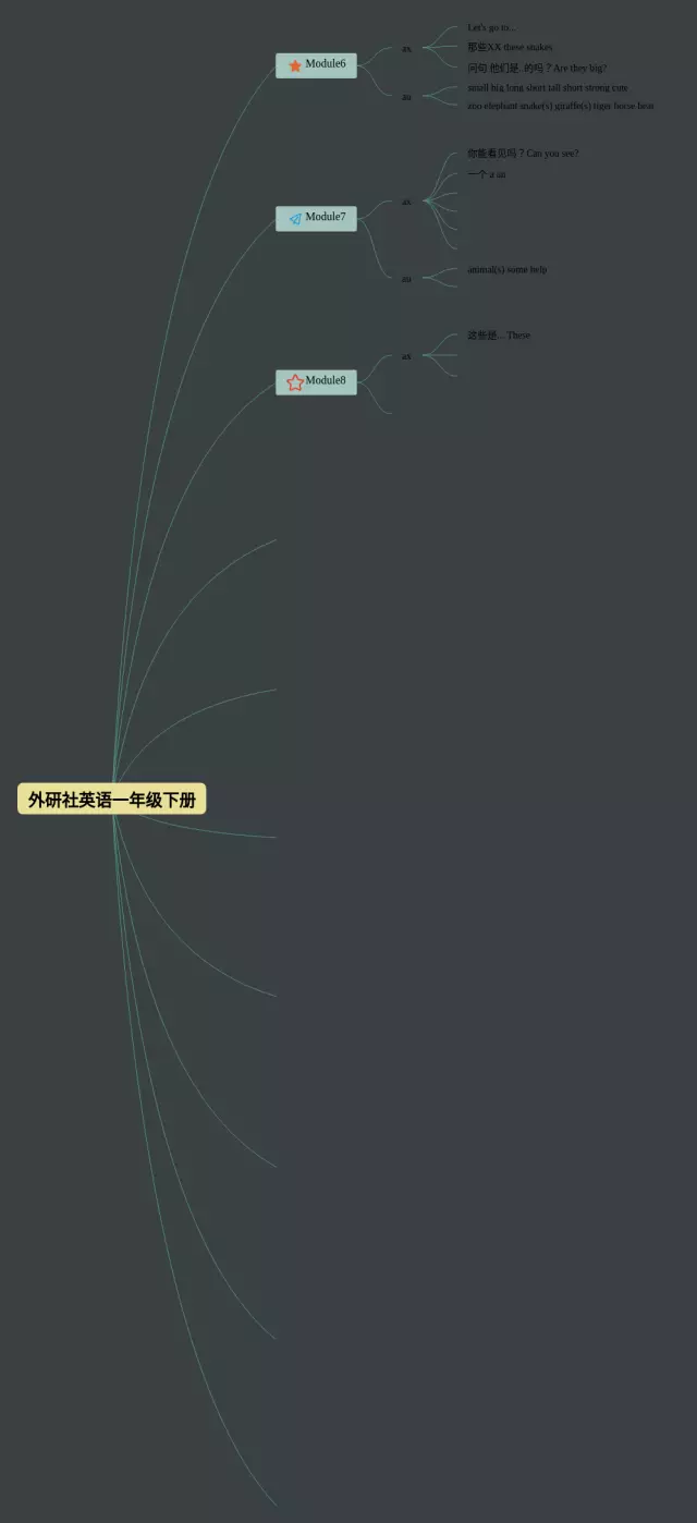 四年级下册外研社思维导图-3