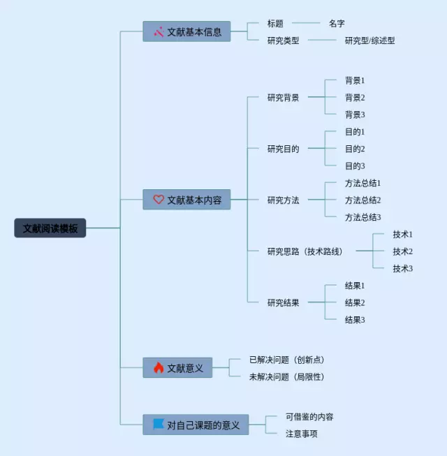 阅读模板思维导图-4