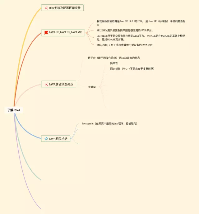了解思维导图-2
