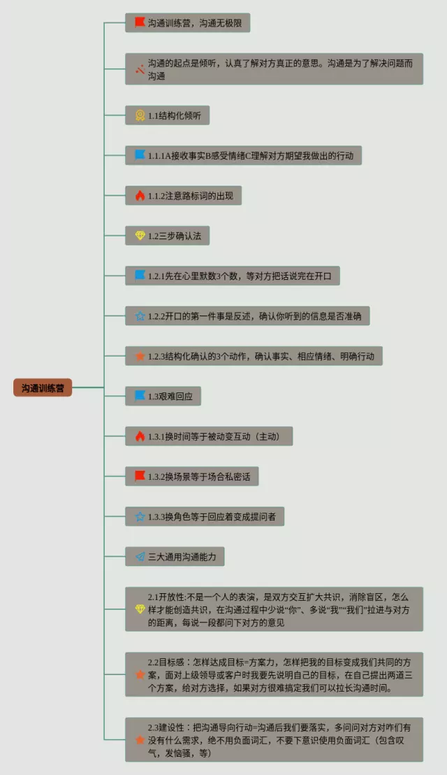 训练营思维导图-2