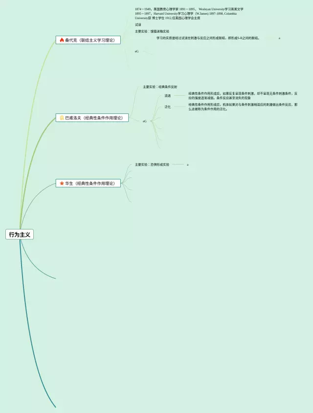 行为主义思维导图-1