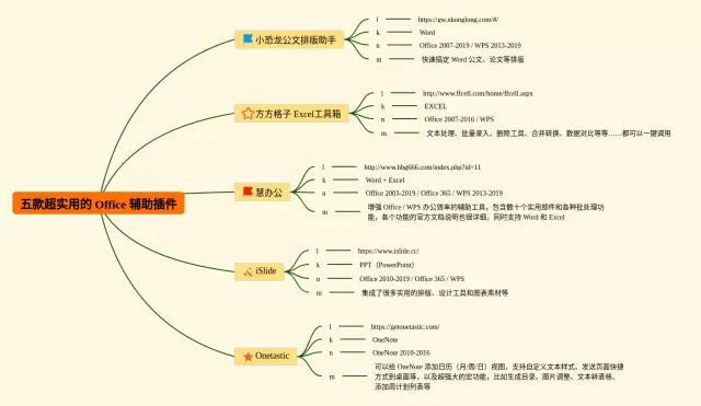 office插件思维导图-2