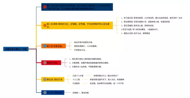 手绘的分支时需注意哪方面的安排思维导图-3