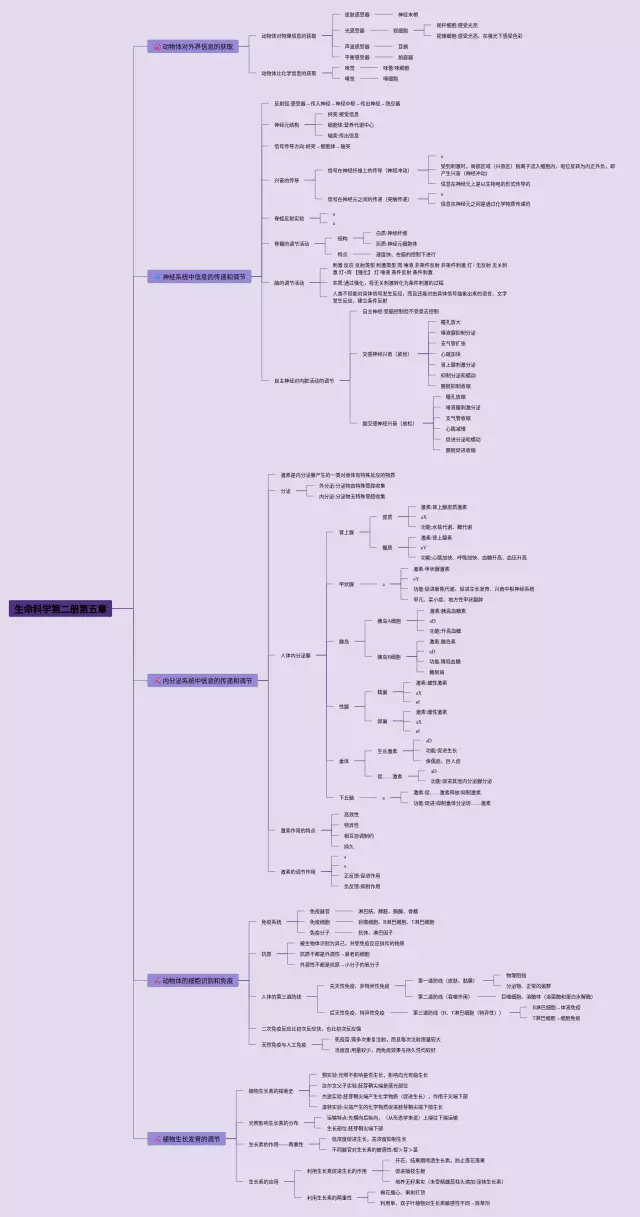 高一第二册第五章思维导图-4
