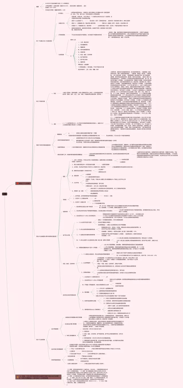 个税思维导图-3