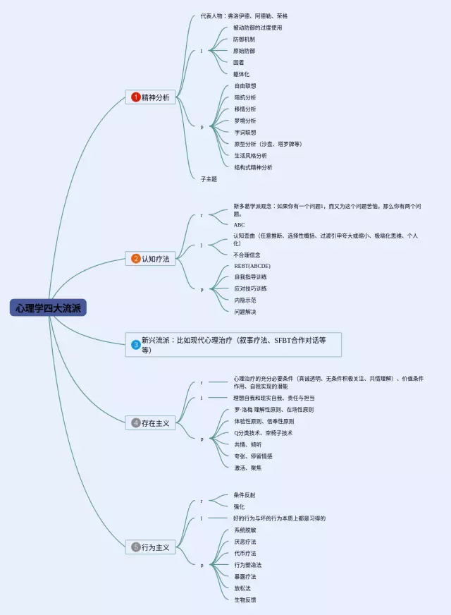 教育心理学四大理论思维导图-4