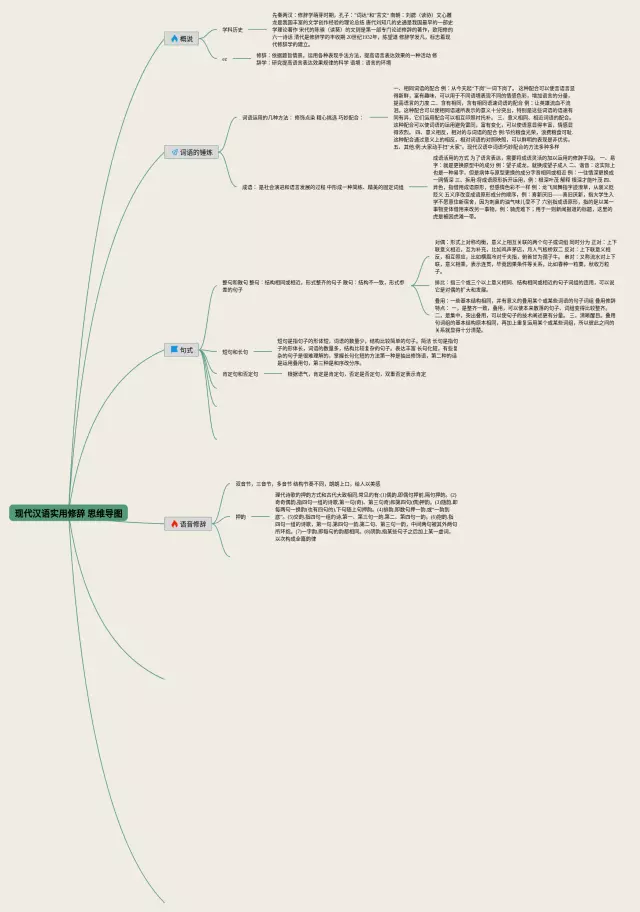 现代汉语修辞思维导图-4