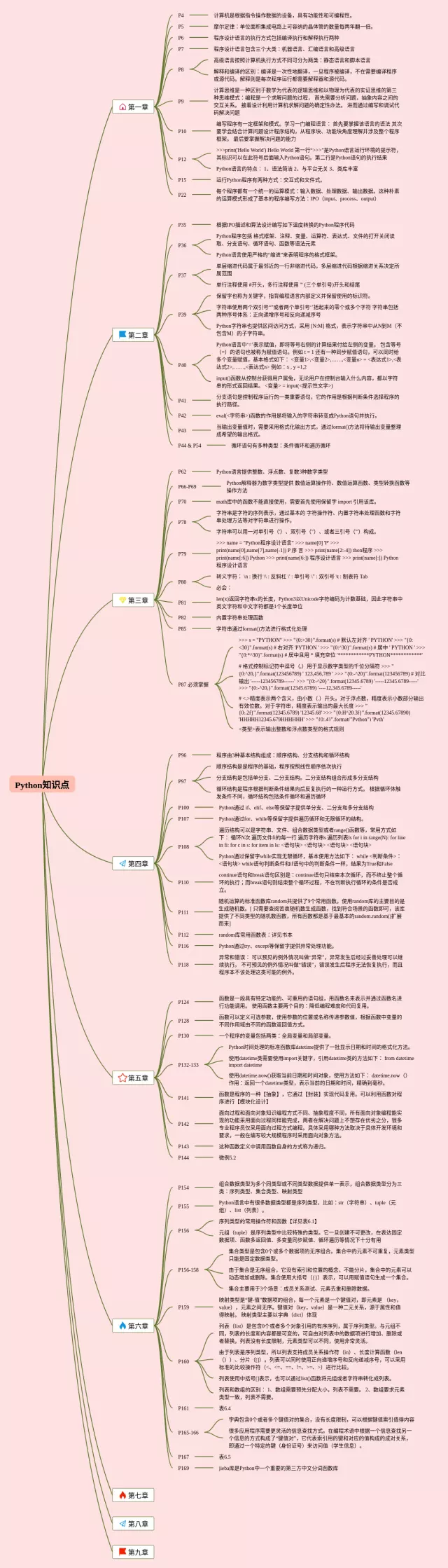 python知识点思维导图-2