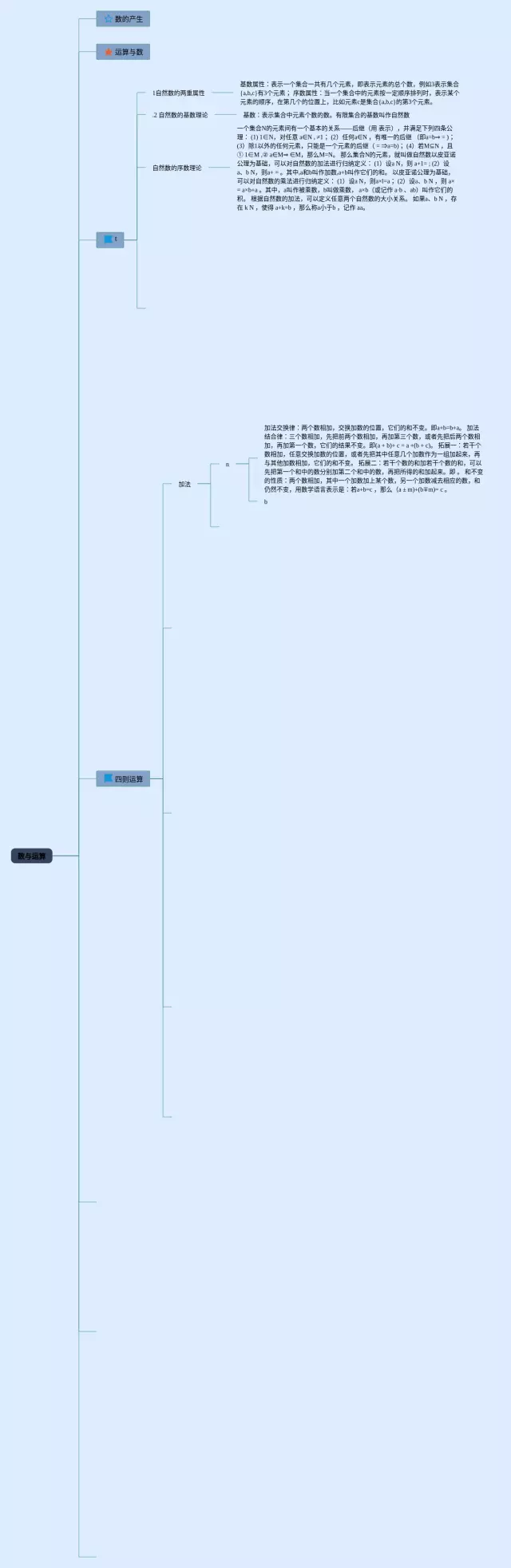 三年级数与运算思维导图-2
