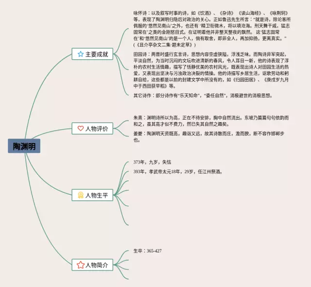 陶渊明生平思维导图-2