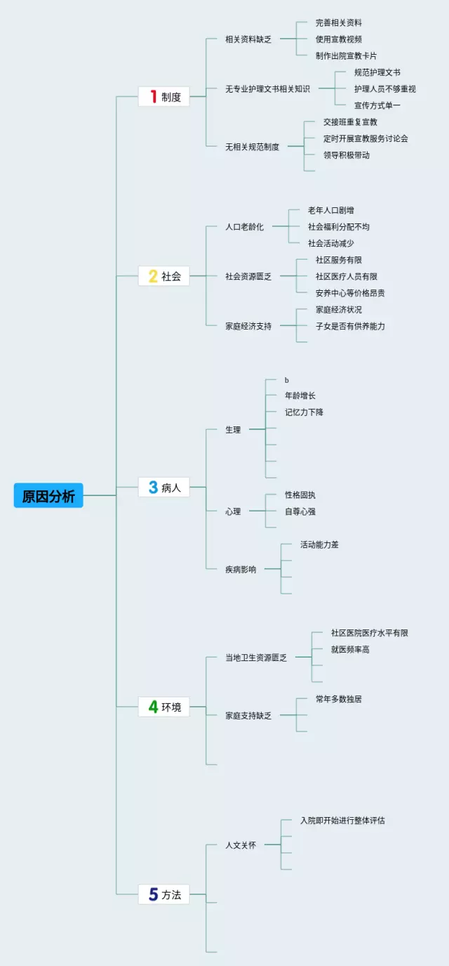 原因分析思维导图-4