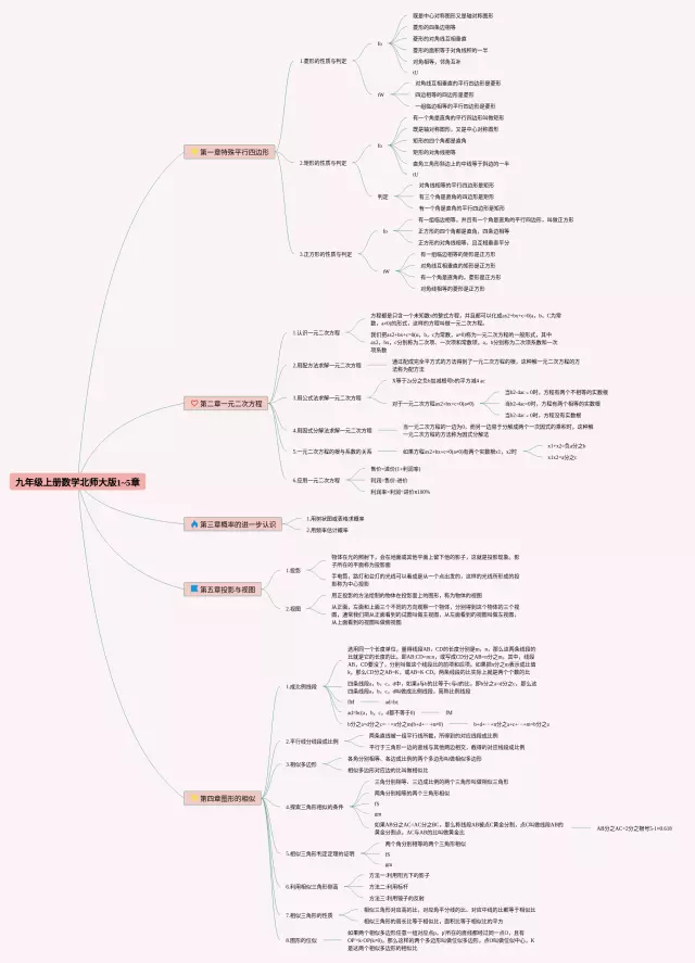 北师大版九年级上册思维导图-2