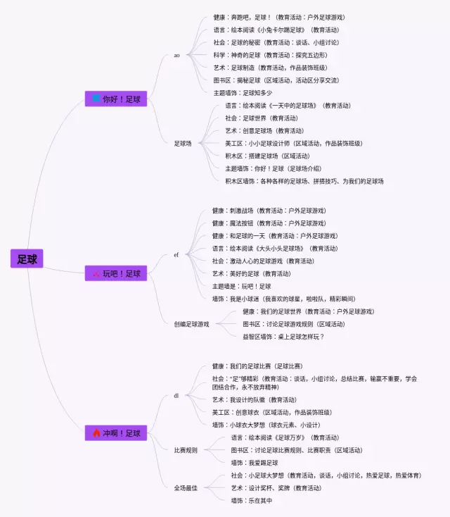 足球思维导图-3