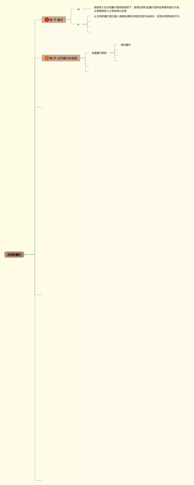 合同的履行思维导图-2