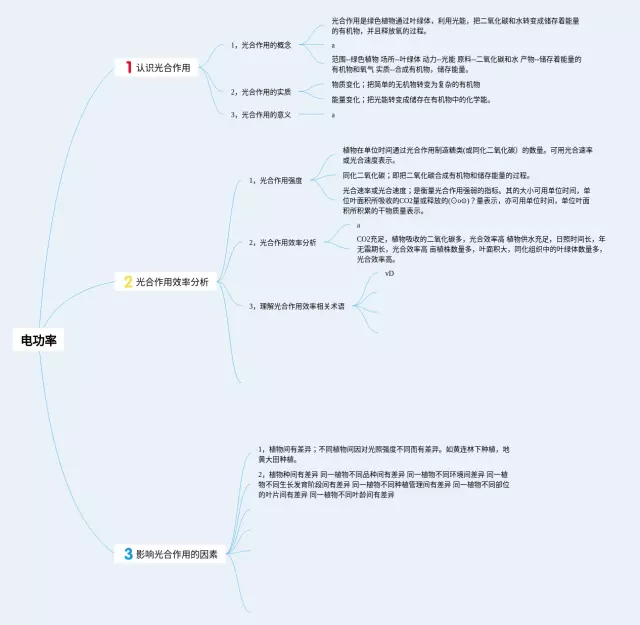 初中电功率思维导图-1