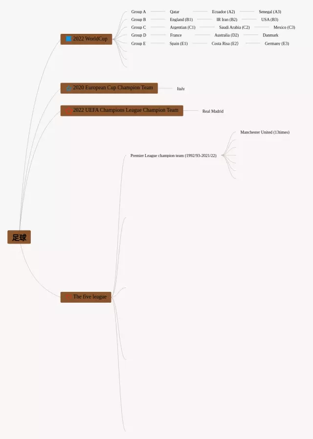 足球思维导图-4