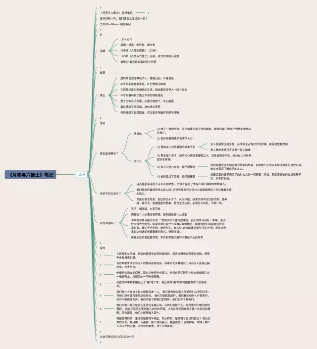 月亮与六便士思维导图-4