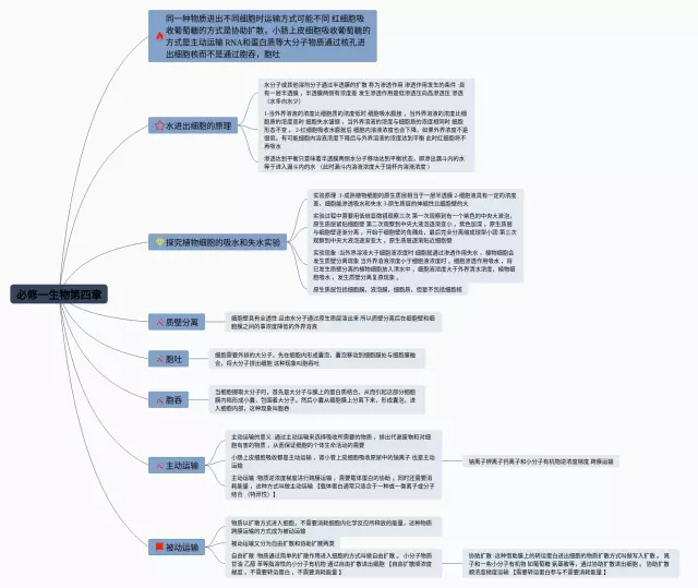 必修二第四章思维导图-1