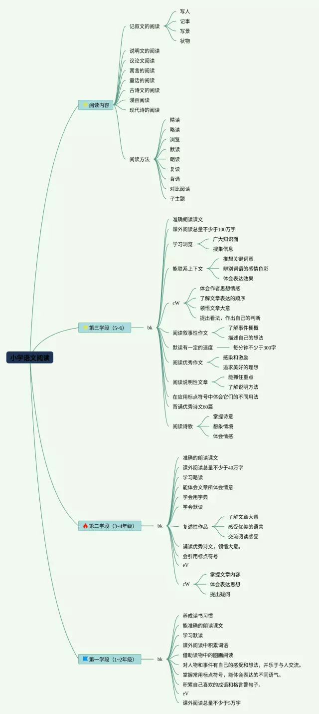小学阅读思维导图-1