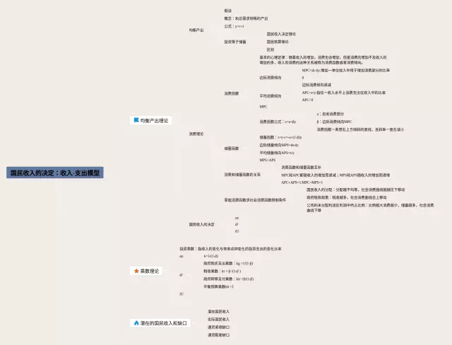 收入支出模型思维导图-4