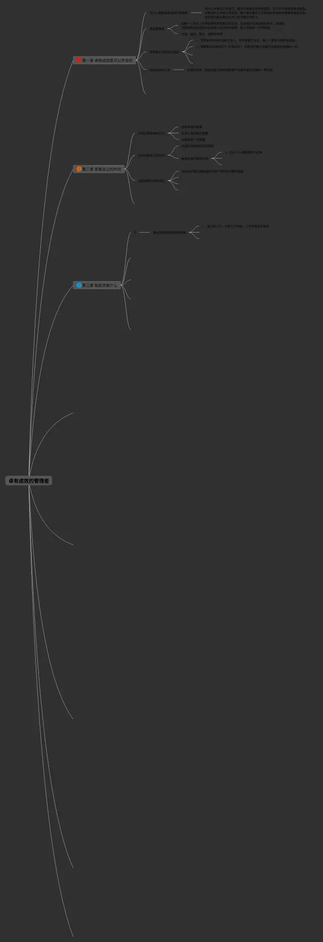 卓有成效的管理者 思维导图-3