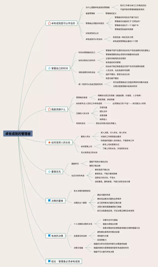 卓有成效的管理者 思维导图-4