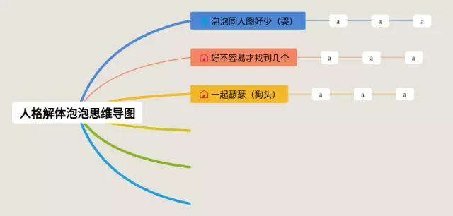 泡泡图怎么画思维导图-1