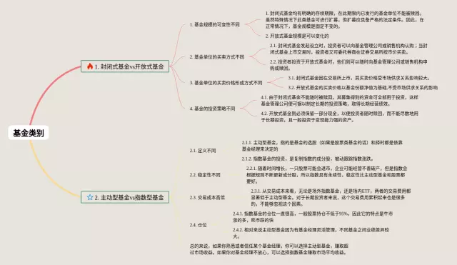 类别思维导图-4
