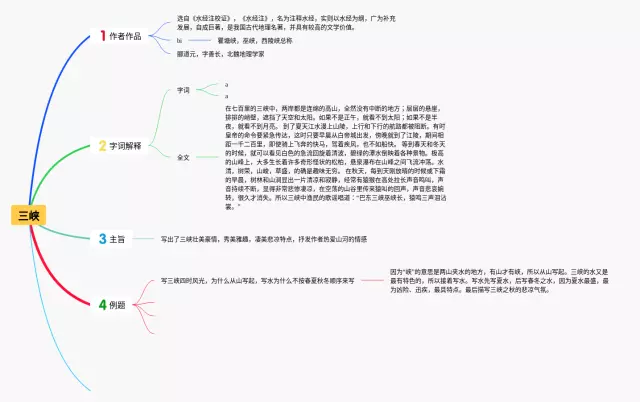 三峡的思维导图-1