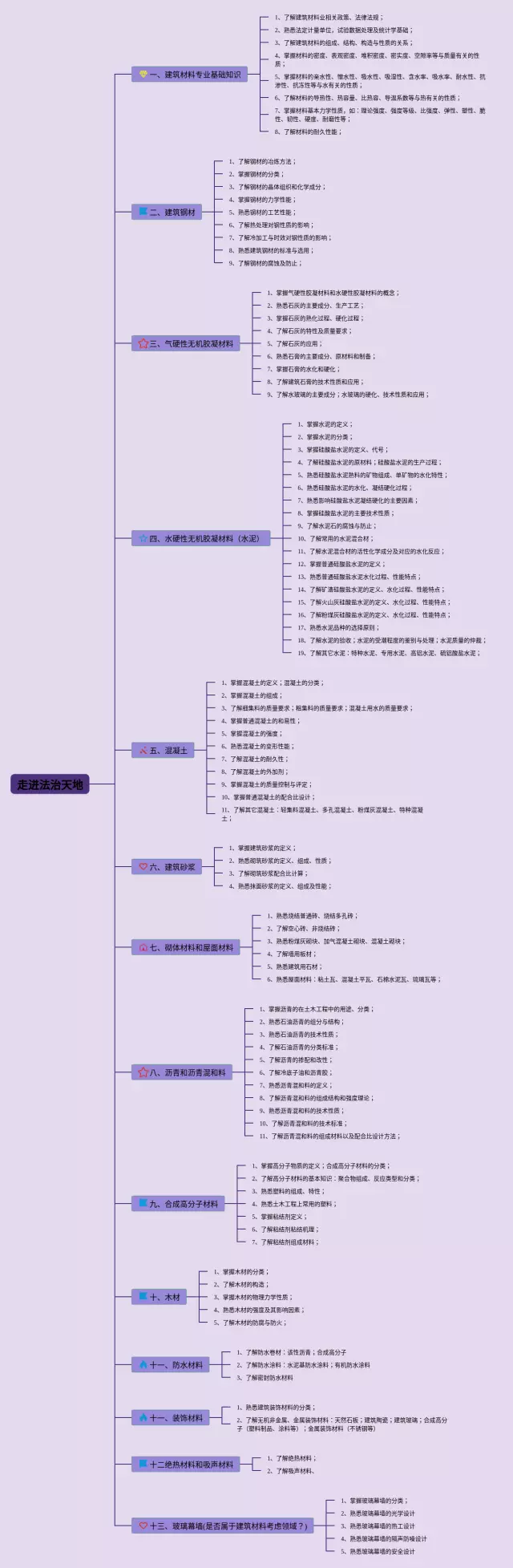 走进法治社会思维导图-4