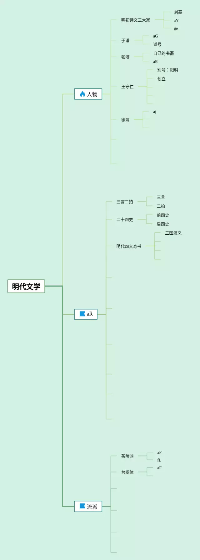 明代文学思维导图-1