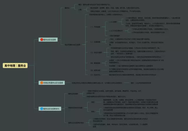 服务业思维导图-4