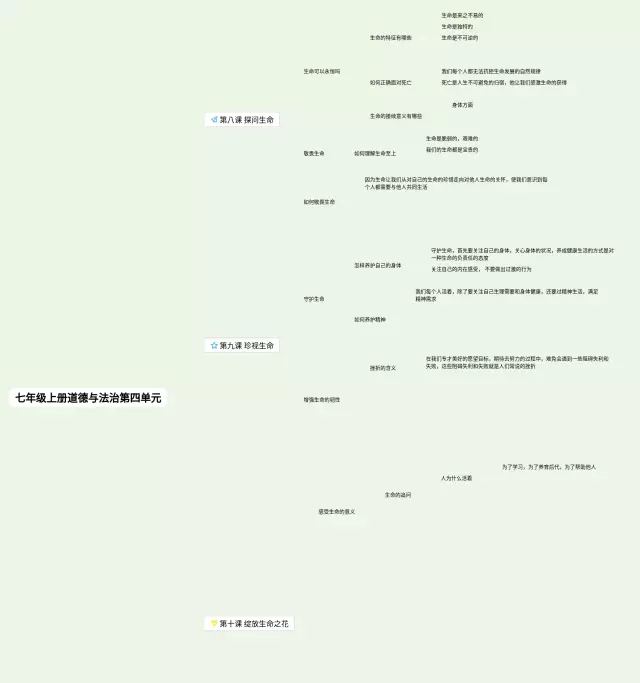 七年级上册第四单元道德与法治思维导图-4