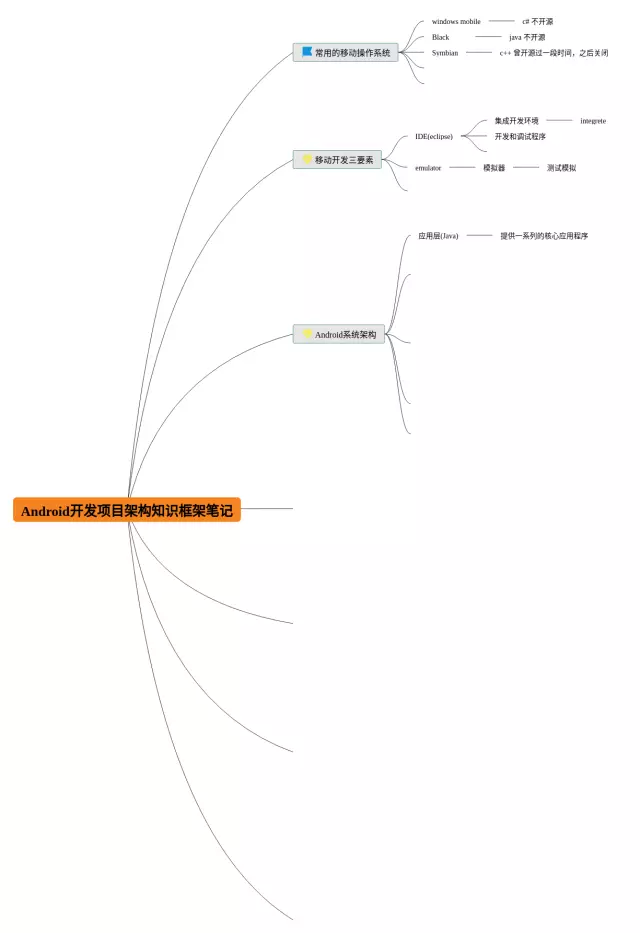 android 开发思维导图-2