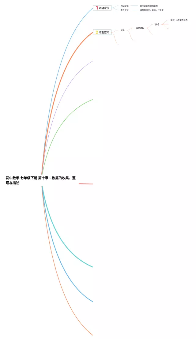 七年级下册第十章数据的收集思维导图-2
