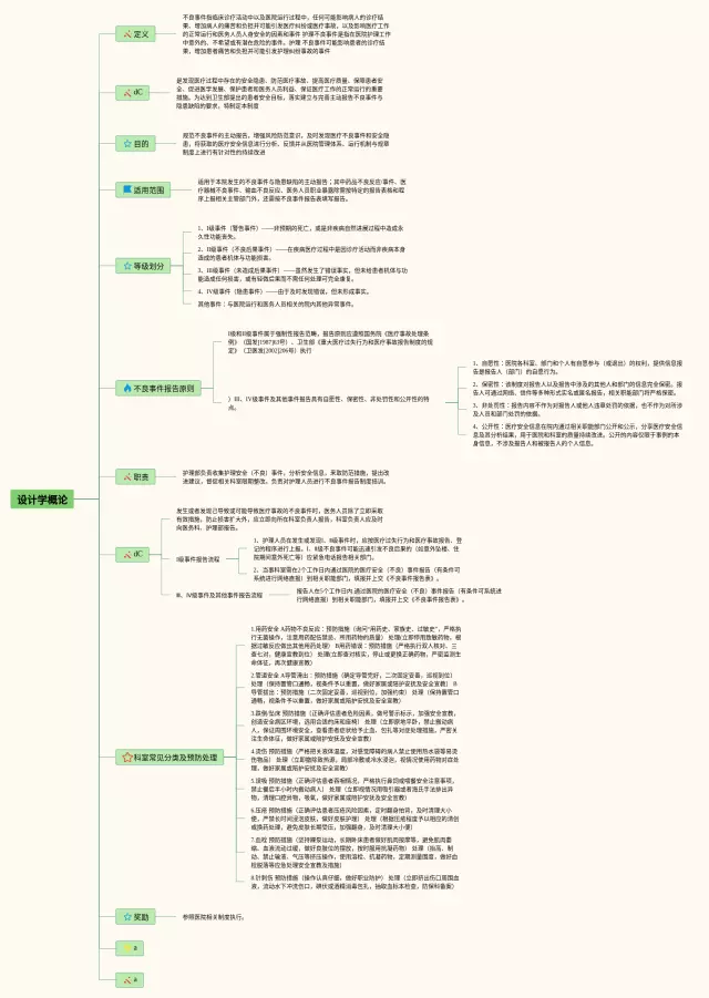 设计学概论思维导图-3
