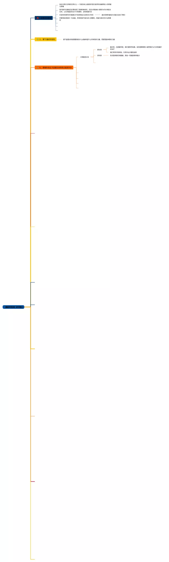 最好的告别思维导图-3