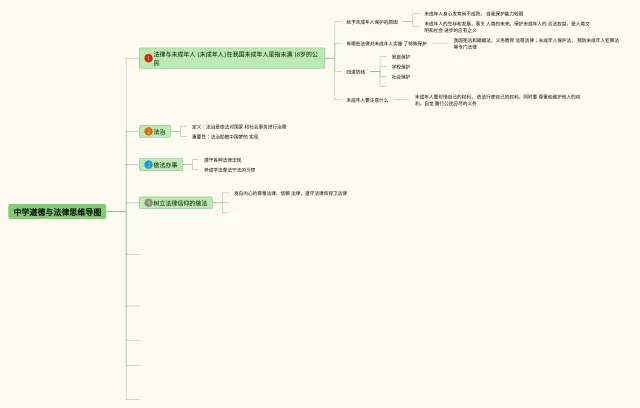 道德与的关系思维导图-4