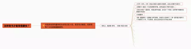 怎样通知最快的思维导图-2