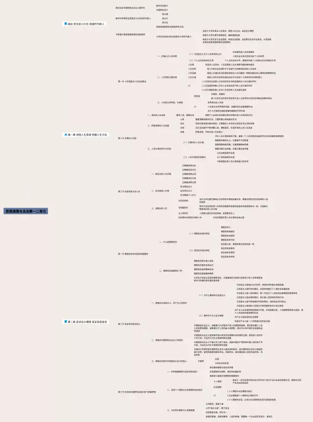 八年级下册道德与法治一二单元思维导图-3
