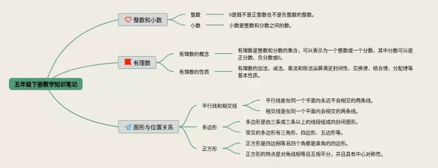 五年级下册关于的思维导图-3