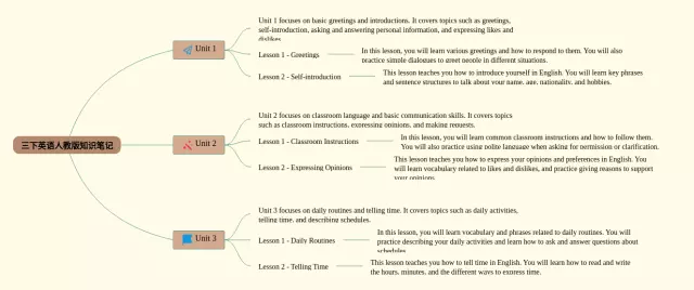 人教版三下思维导图-3