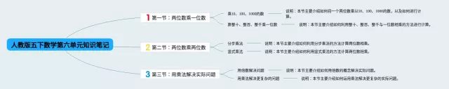 人教版五下第六单元思维导图-2