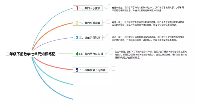 二年级下册七单元思维导图-3
