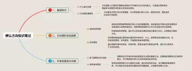 辨认方向思维导图-2