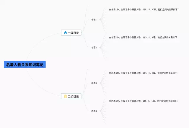 名着人物思维导图-4