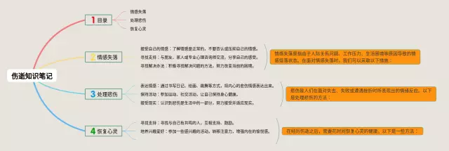 伤逝思维导图-1