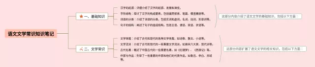 文学常识思维导图-1