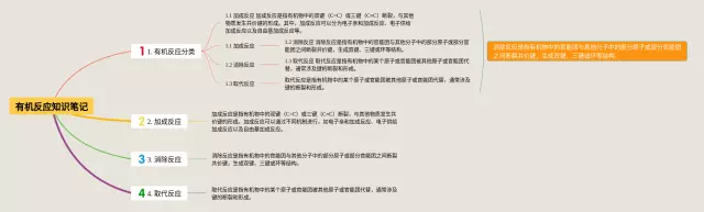 有机反应思维导图-1